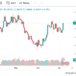 TradingView Charts