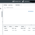 OANDA Trade platform