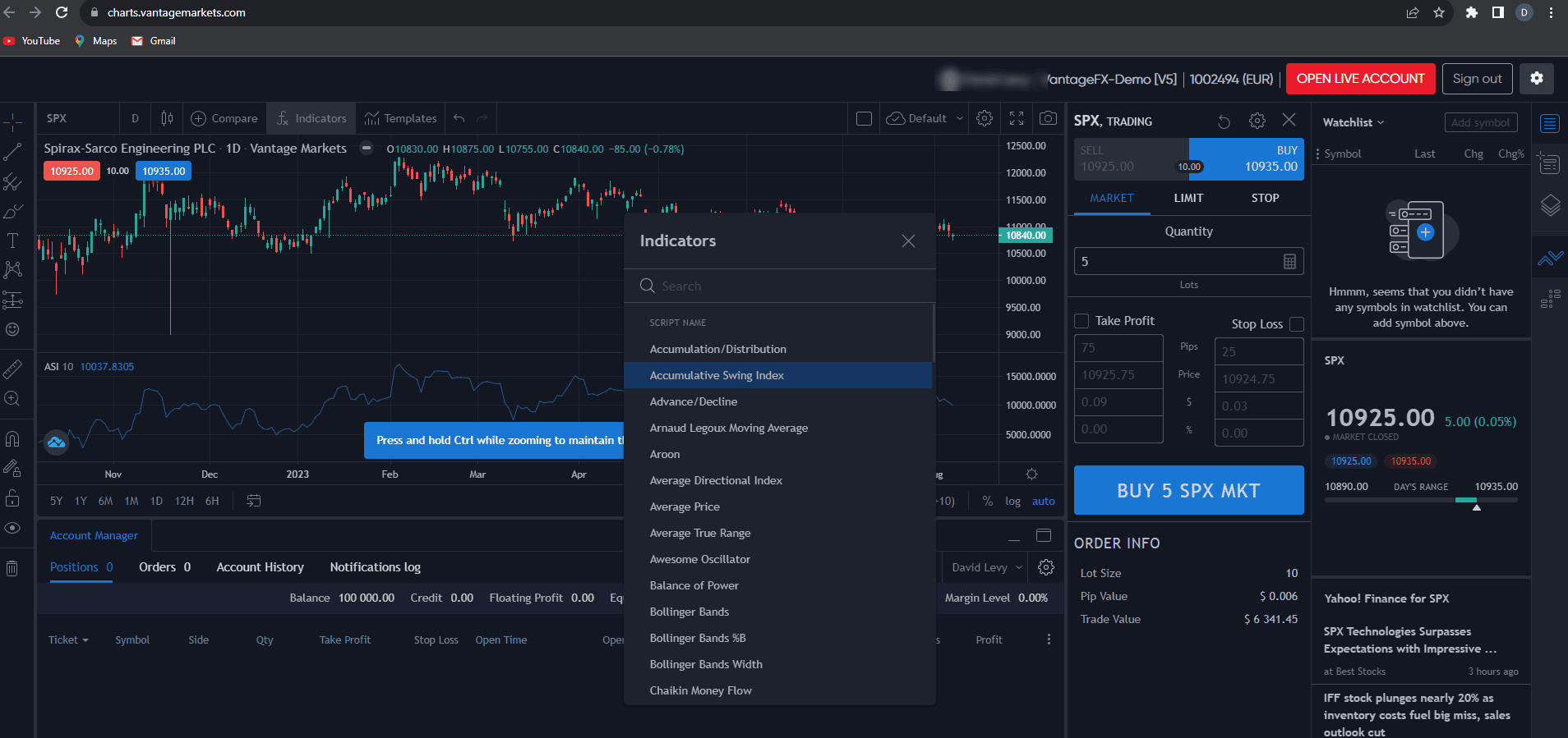 Vantage Markets Charts By TradingView Indicators