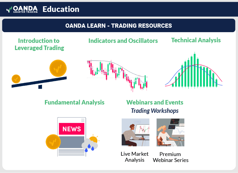 oanda education