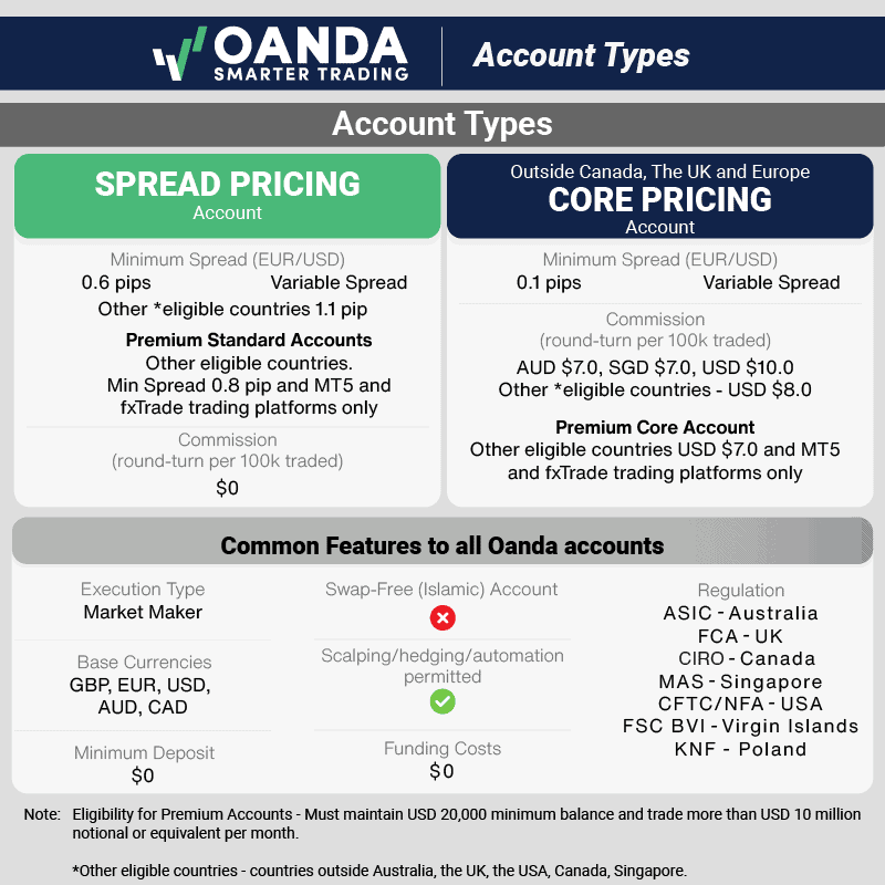 oanda account types