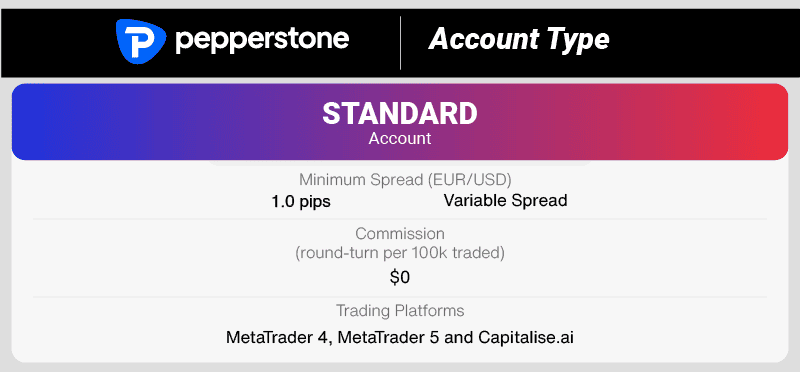 pepperstone standard account type brief