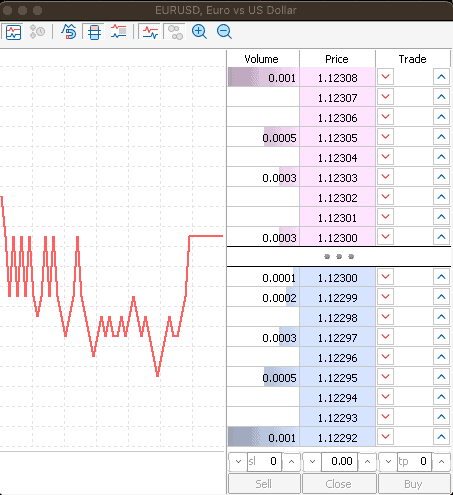 MT5 depth of market trading