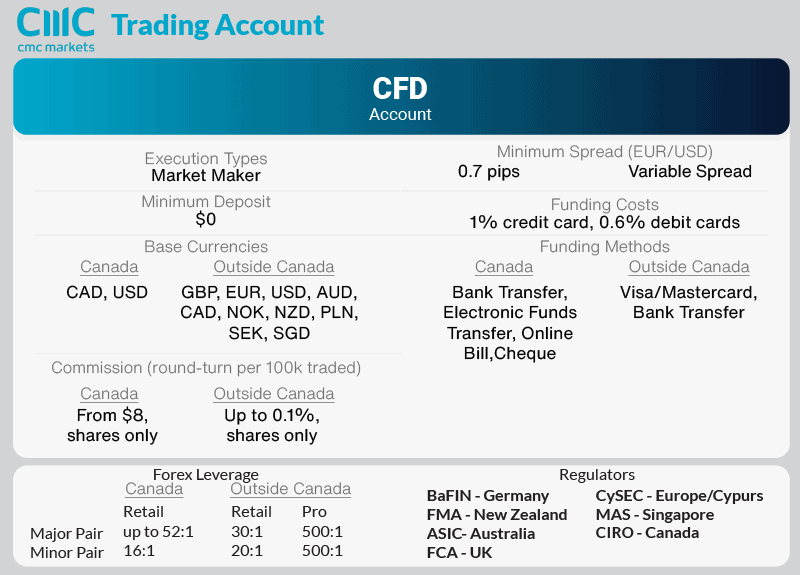 cmc markets account types brief canada