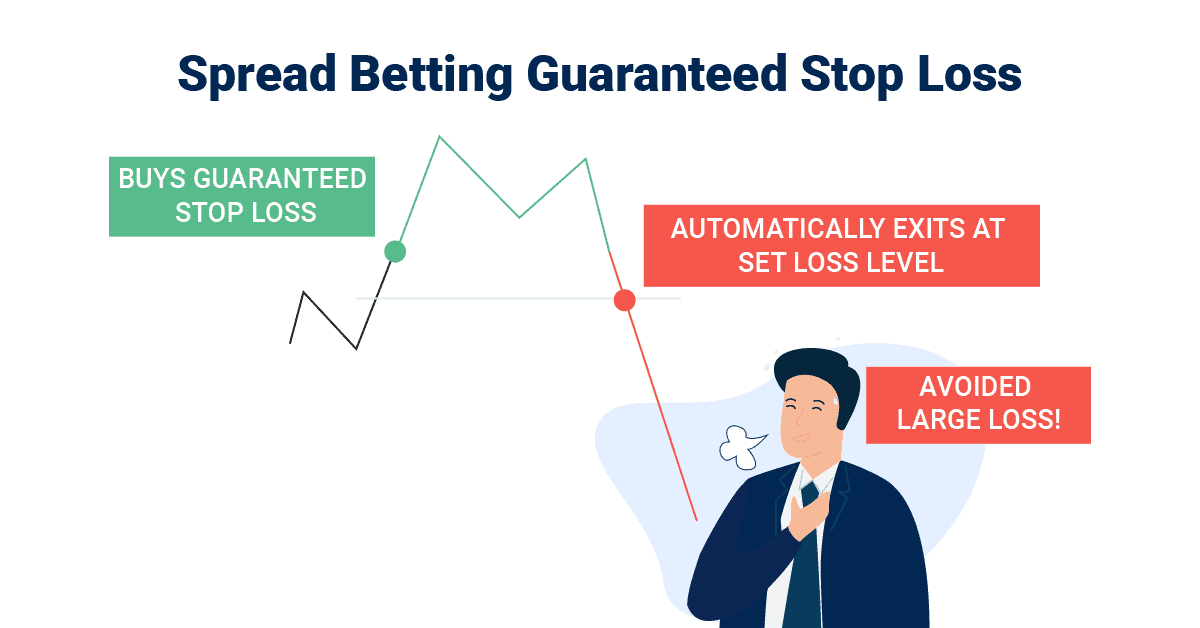 guaranteed stop loss
