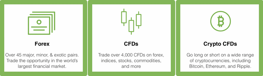 Think-markets-cfd-range
