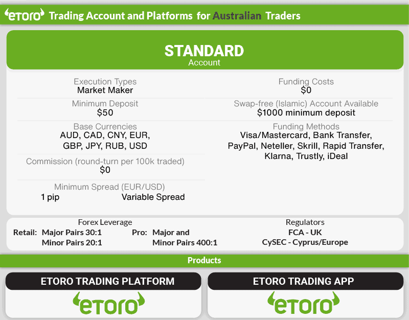 etoro account type products
