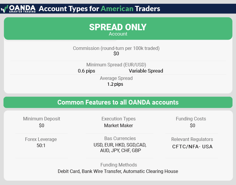 oanda account types us