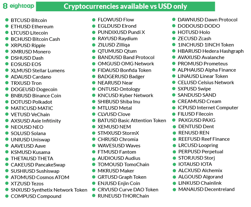 eightcap crypto available vs usd 