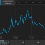 avaoptions demo chart