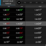 Avaoptions Forex Pairs