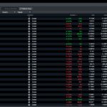 CMC Markets Currency Pais MT4