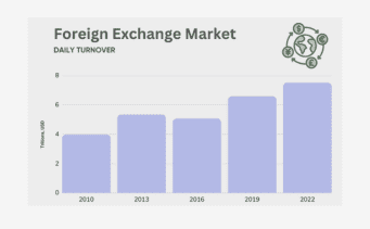 Forex Trading Statistics