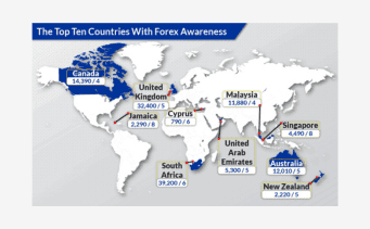Top Forex Trading Countries