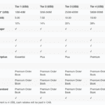 Oanda Elite Discount Program