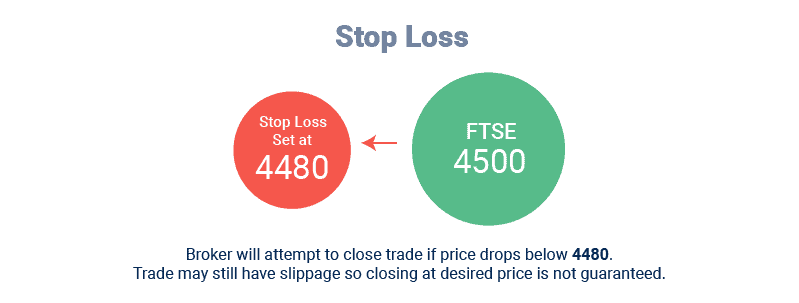 stop loss