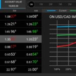 avatrade demo chart