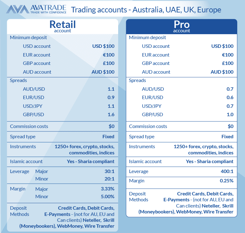 avatrade trading accounts au uae uk eu