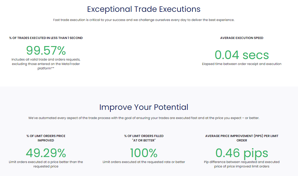 Forex.com execution performance
