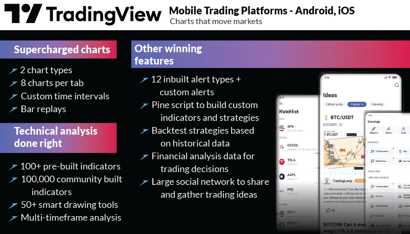 trading view mobile trading platform