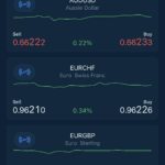 AvaTrade - Market Choice