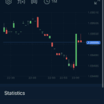 AvaTrade - Sentiment Indicator