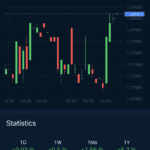 AvaTrade - Sentiment Indicator GBPUSD