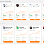 AvaTrade - ZuluTrade Performance