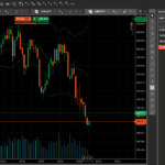 Best Forex Trading Platforms For Scalping - FxPro