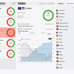 Best Forex Trading Platforms For Scalping - HF Markets