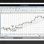 Best Forex Trading Platforms For Scalping - HF Markets - Education