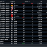 CMC Markets - Choice of Markets