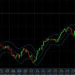 CMC Markets - NGEN Charting