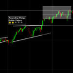 CMC Markets - Pattern Reconition Tool