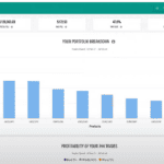 City Index - Performance Analytics