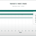 City Index - Performance Analytics - Best