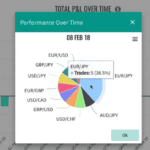 City Index - Performance Analytics Over Time