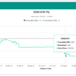 City Index - Performance Analytics - PnL