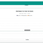 City Index - Performance Analytics - Profit