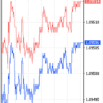 FP Markets - MT4 Tick Charts