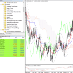 FP Markets - MetaTrader 4 - Indicators