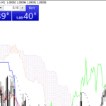 FP Markets - MetaTrader 4 - One-click Trading Tool