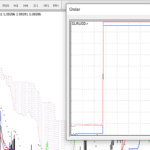 FP Markets - Tick Charts on MetaTrader 4