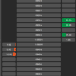 Fusion Markets - cTrader Depth of Markets
