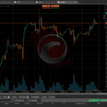 Fusion Markets - cTrader Overview