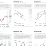 GO Markets - Autochartist Indices
