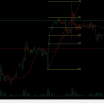 GO Markets - MT5 Charting