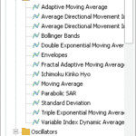 GO Markets - MT5 Indicators