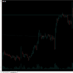 IC Markets - Indicators