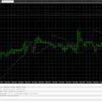 IC Markets - MetaTrader 5 - Backtesting
